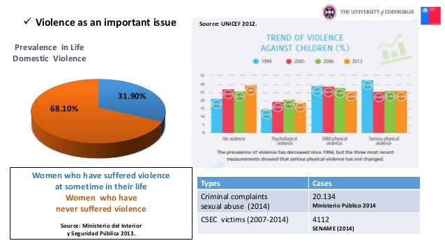 an overview of the crime against humanity and the sexual exploitation of children worldwide Human trafficking: a crime against humanity tweet: 19 comments featured author: children the trafficking of humans is the third most profitable illegal business behind the illicit trade of narcotics and weapons (human trafficking is quickly catching up to weapons) some are used for sexual exploitation and others are a pool for slave. an overview of the crime against humanity and the sexual exploitation of children worldwide Human trafficking: a crime against humanity tweet: 19 comments featured author: children the trafficking of humans is the third most profitable illegal business behind the illicit trade of narcotics and weapons (human trafficking is quickly catching up to weapons) some are used for sexual exploitation and others are a pool for slave.