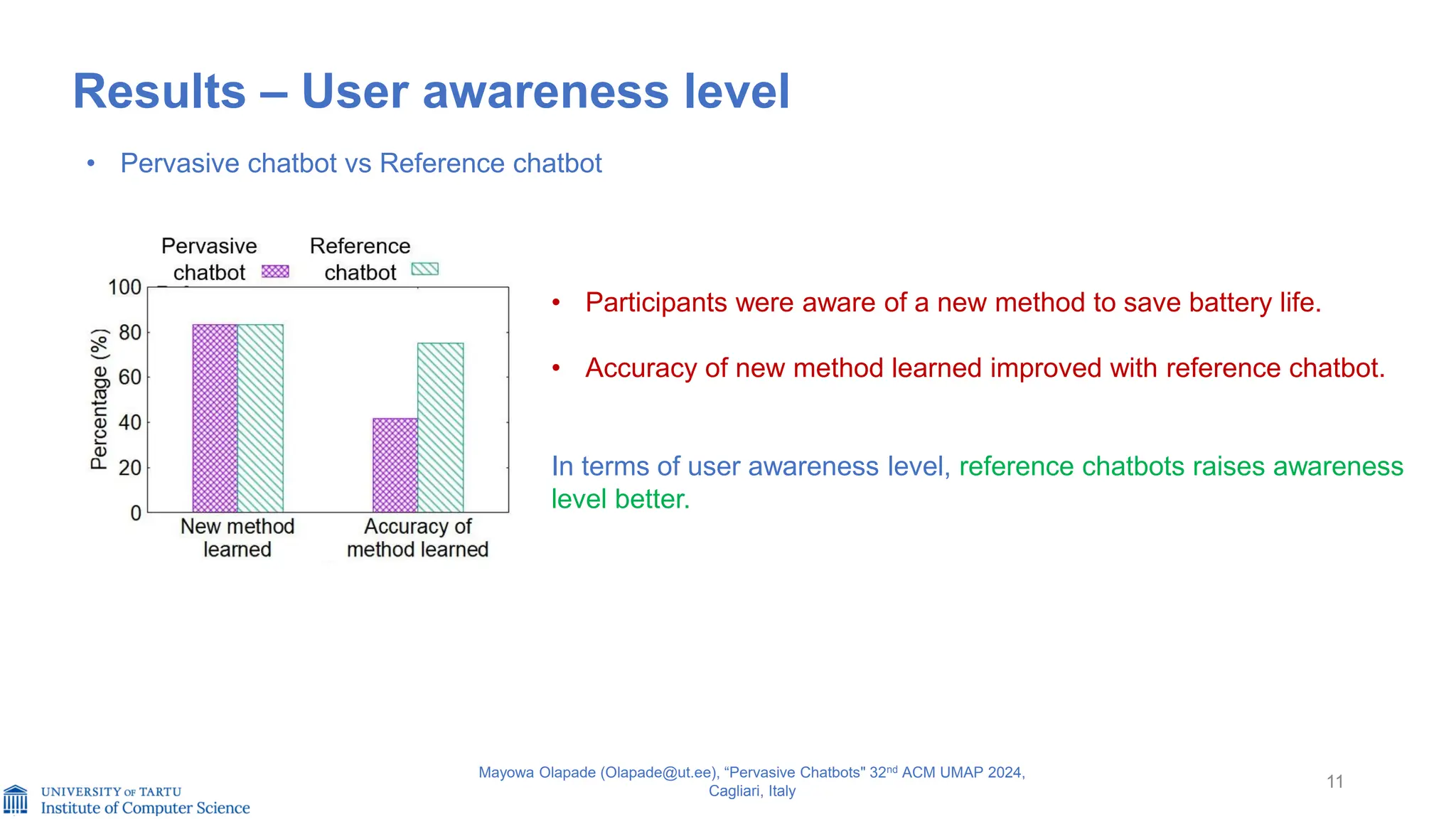 Results – User awareness level
11
Mayowa Olapade (Olapade@ut.ee), “Pervasive Chatbots" 32nd ACM UMAP 2024,
Cagliari, Italy
• Pervasive chatbot vs Reference chatbot
• Participants were aware of a new method to save battery life.
• Accuracy of new method learned improved with reference chatbot.
In terms of user awareness level, reference chatbots raises awareness
level better.
 