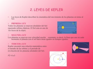 2. LEYES  DE KEPLER Las leyes de Kepler describen la   cinemática del movimiento de los   planetas en torno al Sol. PRIMERA LEY Todos los planetas se mueven alrededor del Sol siguiendo orbitas elípticas. El Sol esta en uno de los focos de la elipse. SEGUNDA LEY Los planetas se mueven con velocidad areolar  constante; es decir, la línea que une en cada momento el planeta con el sol barre áreas iguales en tiempos iguales. TERCERA LEY Kepler encontró una relación matemática entre el tamaño de las orbitas y el periodo de  revolución de los planetas alrededor del Sol. P 2 =k·a 3 