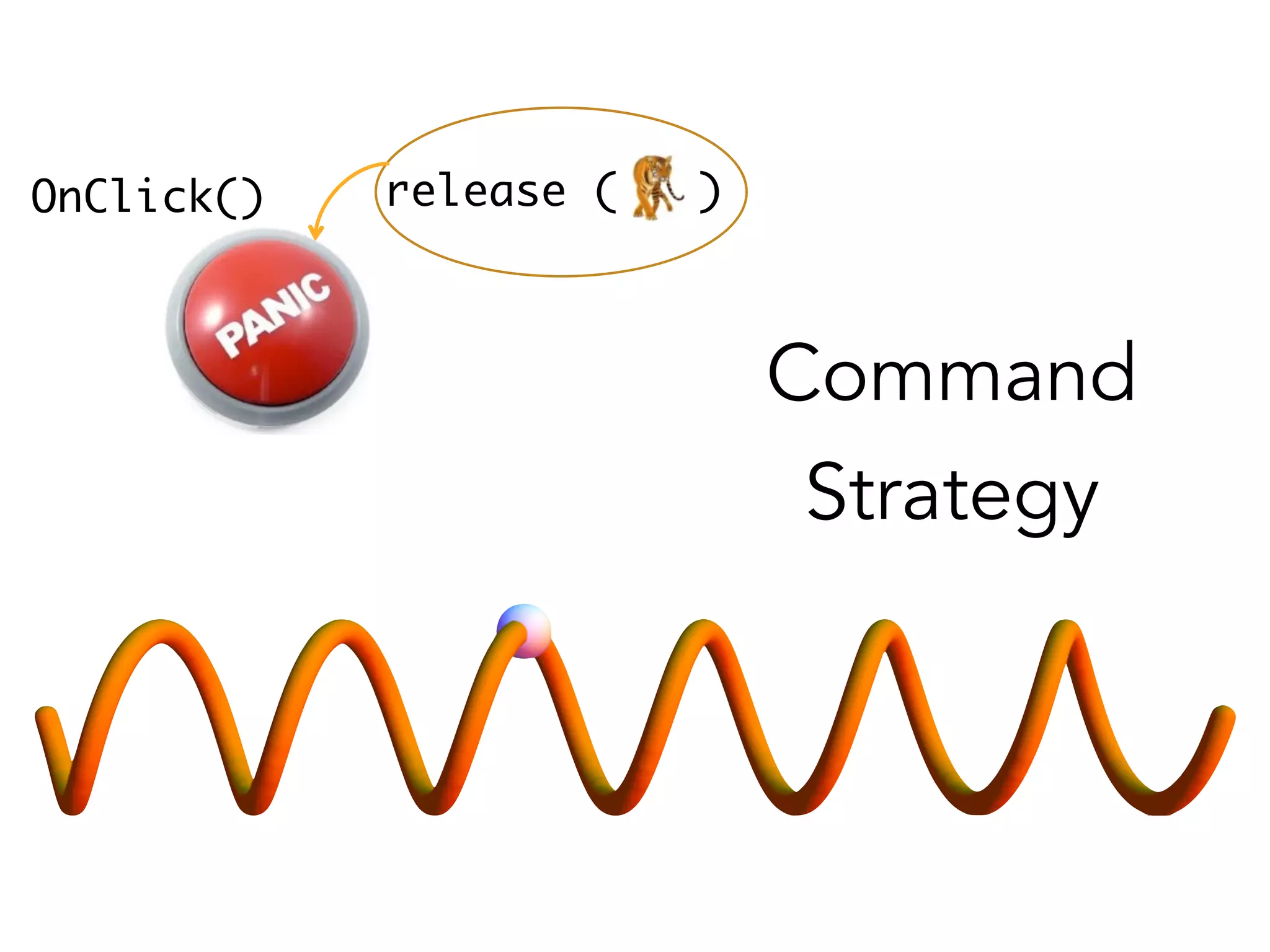 Command 
Strategy 
OnClick() release ( ) 
 