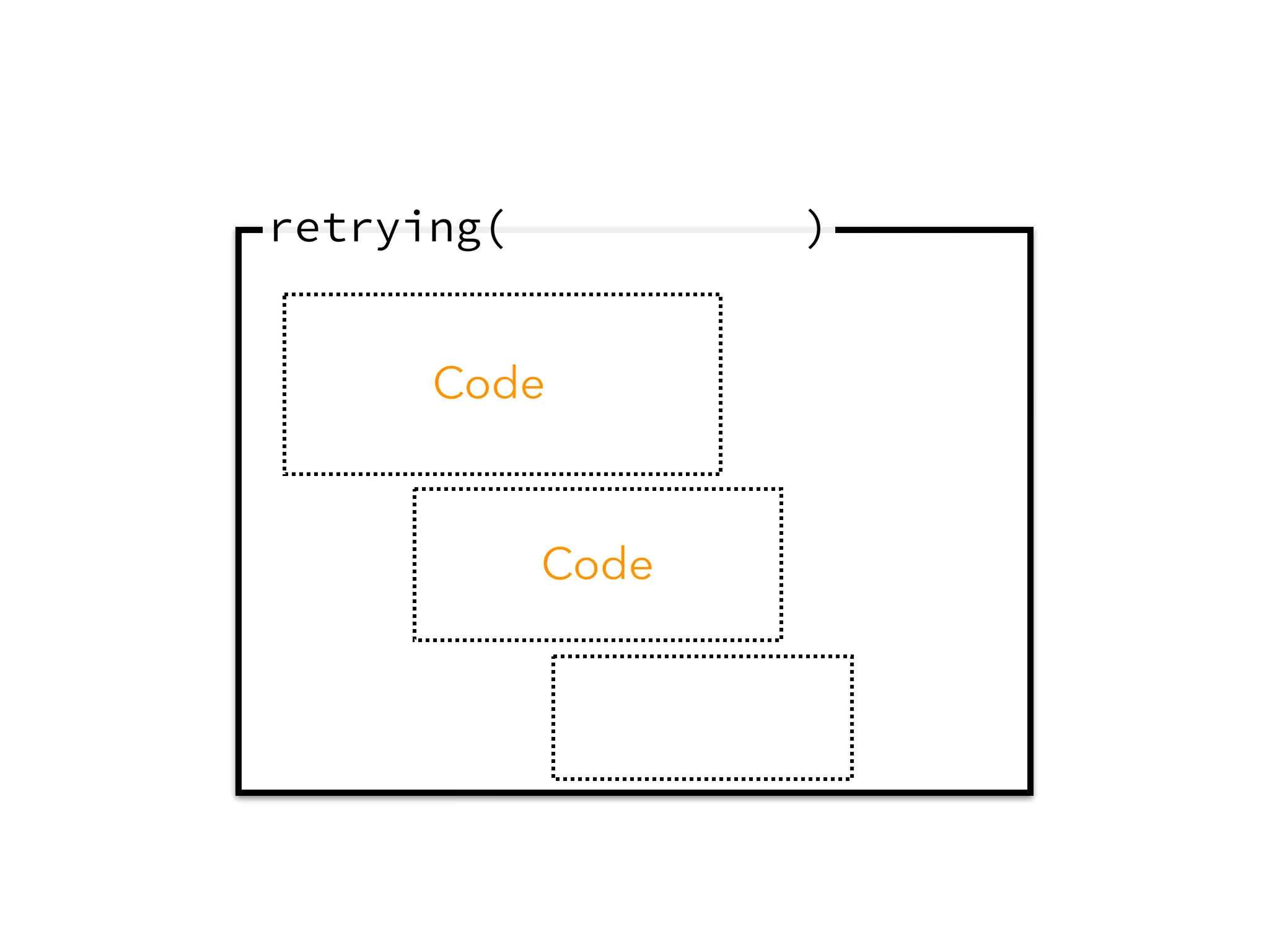 retrying( ) 
Code 
Code 
 