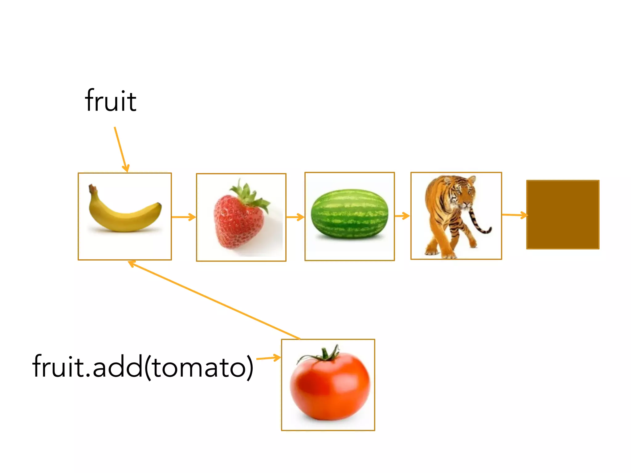 fruit 
fruit.add(tomato) 
 