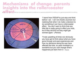 Mechanisms of change: parents
insights into the rollercoaster
effect
“I learnt from FEDUP to just stop and think
before I act. I am not chaotic anymore but
realising that when I do make a decision to
do something it can have a rollercoaster
effect. You don’t want to think that one
little blip is really going to affect your kids,
but if they did find out they might get
worried again.” (Parent)
“It was upsetting at times coz obviously
you have got to think about what you have
gone through and past experiences and
how my decisions along the way have
affected the kids, so yeah hindsight is a
wonderful but you cant change what’s
happened just learn from it.” (Parent)
 