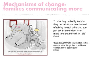 Mechanisms of change:
families communicating more
“I think they probably feel that
they can talk to me now instead
of talking to each other and you
just get a calmer vibe. I can
make time out more than I did”
(Parent)
“I just thought that I couldn’t talk to her
about a lot of things, but now I know I
can talk to her about loads”
( Child)
 