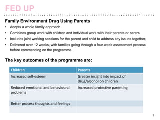 3
FED UP
Family Environment Drug Using Parents
• Adopts a whole family approach
• Combines group work with children and individual work with their parents or carers
• Includes joint working sessions for the parent and child to address key issues together.
• Delivered over 12 weeks, with families going through a four week assessment process
before commencing on the programme.
The key outcomes of the programme are:
Children Parents
Increased self-esteem Greater insight into impact of
drug/alcohol on children
Reduced emotional and behavioural
problems
Increased protective parenting
Better process thoughts and feelings
 