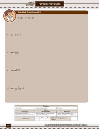 124 ANALIZA RAZONES DE CAMBIO EN FENÓMENOS NATURALES Y SOCIALES
Evaluación
Actividad: 3 Producto: Ejercicios. Puntaje:
Saberes
Conceptual Procedimental Actitudinal
Distingue las funciones
compuestas, para su derivación.
Aplica la regla de la cadena para
funciones compuestas.
Aporta ideas al equipo y es
respetuoso con sus compañeros.
Coevaluación
C MC NC Calificación otorgada por el
docente
6. 23
)5x()1x()x(M 
7. 52
)1x3()x(h 
8.
3x
1
)x(g


9. 9x)x(T 
10. 2
)7x3(
2
)x(g
6



Actividad: 3 (continuación)
 