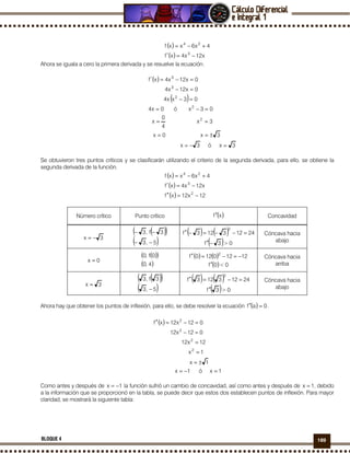 169BLOQUE 4
( )
( ) x12x4xf
4x6xxf
3
24
−=′
+−=
Ahora se iguala a cero la primera derivada y se resuelve la ecuación.
( )
( )
3xó3x
3x0x
3x
4
0
x
03xó0x4
03xx4
0x12x4
0x12x4xf
2
2
2
3
3
=−=
±==
==
=−=
=−
=−
=−=′
Se obtuvieron tres puntos críticos y se clasificarán utilizando el criterio de la segunda derivada, para ello, se obtiene la
segunda derivada de la función.
( )
( )
( ) 12x12xf
x12x4xf
4x6xxf
2
3
24
−=′′
−=′
+−=
Número crítico Punto crítico ( )xf ′′ Concavidad
3x −=
( )( )
( )5,3
3f,3
−−
−− ( ) ( ) 24123123f
2
=−−=−′′
( ) 0>3f −′′
Cóncava hacia
abajo
0x =
( )( )
( )4,0
0f,0 ( ) ( ) 12120120f 2
−=−=′′
( ) 0<0f ′′
Cóncava hacia
arriba
3x =
( )( )
( )5,3
3f,3
−
( ) ( ) 24123123f
2
=−=′′
( ) 0>3f ′′
Cóncava hacia
abajo
Ahora hay que obtener los puntos de inflexión, para ello, se debe resolver la ecuación ( ) 0af =′′ .
( )
1xó1x
1x
1x
12x12
012x12
012x12xf
2
2
2
2
=−=
±=
=
=
=−
=−=′′
Como antes y después de 1x −= la función sufrió un cambio de concavidad, así como antes y después de 1x = , debido
a la información que se proporcionó en la tabla, se puede decir que estos dos establecen puntos de inflexión. Para mayor
claridad, se mostrará la siguiente tabla:
 
