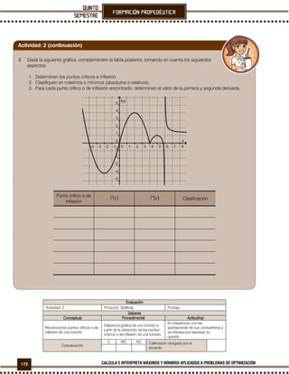172 CALCULA E INTERPRETA MÁXIMOS Y MÍNIMOS APLICADOS A PROBLEMAS DE OPTIMIZACIÓN
EvaluaciónEvaluaciónEvaluaciónEvaluación
Actividad: 2 Producto: Gráficas. Puntaje:
SaberesSaberesSaberesSaberes
ConceptualConceptualConceptualConceptual ProcedimentalProcedimentalProcedimentalProcedimental ActituActituActituActitudinaldinaldinaldinal
Reconoce los puntos críticos o de
inflexión de una función.
Elabora la gráfica de una función a
partir de la obtención de los puntos
críticos o de inflexión de una función.
Es respetuoso con las
aportaciones de sus compañeros y
se interesa por expresar su
opinión.
Coevaluación
C MC NC Calificación otorgada por el
docente
II. Dada la siguiente gráfica, complementen la tabla posterior, tomando en cuenta los siguientes
aspectos:
1. Determinen los puntos críticos e inflexión.
2. Clasifiquen en máximos o mínimos (absolutos o relativos).
3. Para cada punto crítico o de inflexión encontrado, determinen el valor de la primera y segunda derivada.
Punto crítico o de
inflexión
( )xf′ ( )xf ′′ Clasificación
Actividad: 2 (continuación)
 