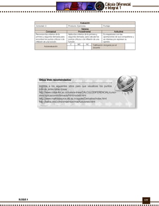 177BLOQUE 4
EvaluaciónEvaluaciónEvaluaciónEvaluación
Actividad: 3 Producto: Ejercicios. Puntaje:
SaberesSaberesSaberesSaberes
ConceptualConceptualConceptualConceptual ProcedimentalProcedimentalProcedimentalProcedimental ActitudinalActitudinalActitudinalActitudinal
Reconoce los criterios de la
primera y segunda derivada para
encontrar los puntos críticos o de
inflexión de una función.
Aplica los criterios de la primera y
segunda derivada, para calcular los
puntos críticos o de inflexión de una
función.
Es respetuoso con las
aportaciones de sus compañeros y
se interesa por expresar su
opinión.
Autoevaluación
C MC NC Calificación otorgada por el
docente
Sitios Web recomendados:
Ingresa a los siguientes sitios para que visualices los puntos
críticos, entre otras cosas.
http://www.cidse.itcr.ac.cr/cursos-linea/CALCULODIFERENCIAL/curso-
elsie/aplicacionesderivada/html/node8.html
http://www.mathresource.iitb.ac.in/applet/Derivative/index.html
http://webs.ono.com/vimanmon/mat/funciones.html
 