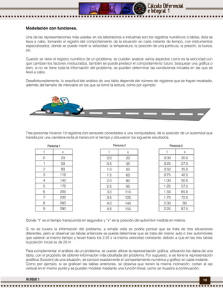 19BLOQUE 1
Modelación con funciones.
Una de las representaciones más usadas en los laboratorios e industrias son los registros numéricos o tablas, ésta se
lleva a cabo, tomando el registro del comportamiento de la situación en cada instante de tiempo, con instrumentos
especializados, donde se puede medir la velocidad, la temperatura, la posición de una partícula, la presión, la fuerza,
etc.
Cuando se tiene el registro numérico de un problema, se pueden analizar varios aspectos como es la velocidad con
que cambian los factores involucrados, también se puede predecir el comportamiento futuro, bosquejar una gráfica o
bien, si no se tiene toda la información del problema, se pueden determinar las condiciones iniciales en las que se
llevó a cabo.
Desafortunadamente, la exactitud del análisis de una tabla depende del número de registros que se hayan recabado,
además del tamaño de intervalos en los que se tomó la lectura, como por ejemplo:
Tres personas hicieron 10 registros con sensores conectados a una computadora, de la posición de un automóvil que
transita por una carretera recta al transcurrir el tiempo y obtuvieron los siguiente resultados.
Donde “t” es el tiempo transcurrido en segundos y “x” es la posición del automóvil medida en metros.
Si no se tuviera la información del problema, a simple vista se podría pensar que se trata de tres situaciones
diferentes, pero al observar las tablas anteriores se puede determinar que se trata del mismo auto o tres automóviles
que salieron al mismo tiempo y llevan hasta los 2.25 s la misma velocidad constante; debido a que en las tres tablas
la posición inicial es de 20 m.
Para complementar el análisis de un problema, se puede utilizar la representación gráfica, utilizando los datos de una
tabla, con el propósito de obtener información más detallada del problema. Por supuesto, si se tiene la representación
analítica (función) de una situación, se conoce exactamente el comportamiento numérico y gráfico en cada instante.
Como por ejemplo, si se grafican las tablas anteriores, se observa que tienen la misma inclinación, cortan al eje
vertical en el mismo punto y se pueden modelar mediante una función lineal, como se muestra a continuación.
t x
0 20
1 50
2 80
3 110
4 140
5 170
6 200
7 230
8 260
9 290
t x
0.0 20
0.5 35
1.0 50
1.5 65
2.0 80
2.5 95
3.0 110
3.5 125
4.0 140
4.5 155
t x
0.00 20.0
0.25 27.5
0.50 35.0
0.75 42.5
1.00 50.0
1.25 57.5
1.50 65.0
1.75 72.5
2.00 80
2.25 87.5
Persona 2 Persona 3
.
Persona 1
 