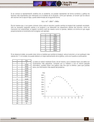 21BLOQUE 1
Si se conoce la representación analítica de un problema, se pueden representar de forma numérica y gráfica los
factores más importantes que intervienen en el análisis de la situación; como por ejemplo, la función que se obtuvo
del volumen de la caja sin tapa, quedó determinada de la siguiente forma:
x2400x200x4)x(V 23

De tal manera que, si se quiere conocer cómo varía el volumen cuando cambia la longitud del cuadrado recortado,
sólo es necesario asignarle valores a la longitud y se obtendrán los respectivos valores del volumen, como se
mencionó con anterioridad, el registro numérico será tan exacto como tú quieras, debido a la forma en que vayas
proporcionando el incremento de la longitud, por ejemplo:
x V(x)
3 5508
4 6656
5 7500
6 8064
7 8372
8 8448
9 8316
10 8000
Si se observa la tabla, se puede notar cómo a medida que cambia la longitud, varía el volumen y si se sustituyen más
valores de “x” en la tabla, se puede obtener un mejor acercamiento de la gráfica, como se muestra a continuación:
La tabla se realizó mediante Excel; de tal manera, que si deseas hacer una tabla con
incrementos más pequeños, comenta con tu maestro y con el mismo paquete
informático, puedes hacer una gráfica más fina que la anterior, para que puedas
tener una información más exacta del problema.
x V(x)
0 0
1 2204
2 4032
3 5508
4 6656
5 7500
6 8064
7 8372
8 8448
9 8316
10 8000
11 7524
12 6912
13 6188
14 5376
15 4500
16 3584
17 2652
18 1728
19 836
20 0
V(x)
x
(
c
m
.
)
 
