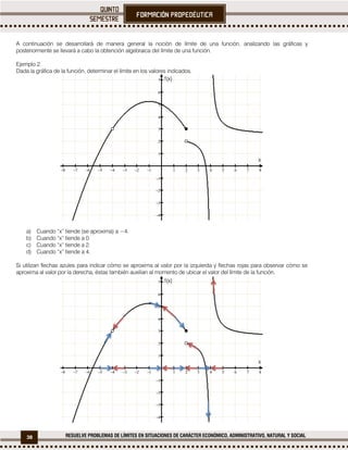 38 RESUELVE PROBLEMAS DE LÍMITES EN SITUACIONES DE CARÁCTER ECONÓMICO, ADMINISTRATIVO, NATURAL Y SOCIAL
A continuación se desarrollará de manera general la noción de límite de una función, analizando las gráficas y
posteriormente se llevará a cabo la obtención algebraica del límite de una función.
Ejemplo 2.
Dada la gráfica de la función, determinar el límite en los valores indicados.
a) Cuando “x” tiende (se aproxima) a −4.
b) Cuando “x” tiende a 0.
c) Cuando “x” tiende a 2.
d) Cuando “x” tiende a 4.
Si utilizan flechas azules para indicar cómo se aproxima al valor por la izquierda y flechas rojas para observar cómo se
aproxima al valor por la derecha, éstas también auxilian al momento de ubicar el valor del límite de la función.
               











x
f(x)
               











x
f(x)
 