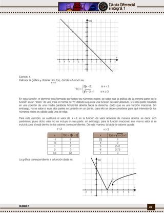 43BLOQUE 2
Ejemplo 4.
Elaborar la gráfica y obtener )x(flim
3x
, donde la función es:







3xsi13x
3xsi2x2
)x(f
En esta función, el dominio está formado por todos los números reales; se sabe que la gráfica de la primera parte de la
función es un “trozo” de una línea en forma de “V” debido a que es una función de valor absoluto, y la otra parte resultará
en una porción de una media parábola horizontal abierta hacia la derecha, dado que es una función irracional. Sin
embargo, no se sabe si esas dos partes se juntarán en un punto, para ello se debe considerar para qué intervalo de los
números reales es válida cada una de ellas.
Para este ejemplo, se sustituirá el valor de 3x  en la función de valor absoluto de manera abierta, es decir, con
paréntesis, pues dicho valor no se incluye en esa parte; sin embargo, para la función irracional, ese mismo valor sí se
incluirá pues sí está dentro de los valores correspondientes. De esta manera, la tabla de valores queda:
x 2x2)x(f  x 13x)x(f 
-1 6 [3] 1
-0 4 4 2
1 2 5 2.41
2 0 6 2.73
(3) (2) 7 3
La gráfica correspondiente a la función dada es:
           










x
f(x)
x<3
        







x
f(x)
 
