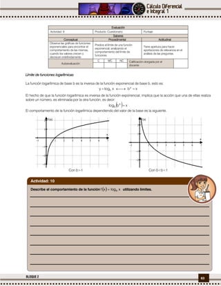 63BLOQUE 2
Evaluación
Actividad: 9 Producto: Cuestionario. Puntaje:
Saberes
Conceptual Procedimental Actitudinal
Observa las gráficas de funciones
exponenciales para encontrar el
comportamiento de las mismas,
cuando los valores crecen o
decrecen indefinidamente.
Predice el límite de una función
exponencial, analizando el
comportamiento del límite de
funciones.
Tiene apertura para hacer
aportaciones de relevancia en el
análisis de las preguntas.
Autoevaluación
C MC NC Calificación otorgada por el
docente
Límite de funciones logarítmicas
La función logarítmica de base b es la inversa de la función exponencial de base b, esto es:
xbxlogy y
b 
El hecho de que la función logarítmica es inversa de la función exponencial, implica que la acción que una de ellas realiza
sobre un número, es eliminada por la otra función, es decir:
  xblog x
b 
El comportamiento de la función logarítmica dependiendo del valor de la base es la siguiente.
Con b>1 Con 0<b<1
       





x
f(x)
       




x
f(x)
Describe el comportamiento de la función utilizando límites.
Actividad: 10
 