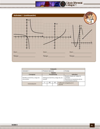75BLOQUE 2
Evaluación
Actividad: 1 Producto: Ejercicios. Puntaje:
Saberes
Conceptual Procedimental Actitudinal
Identifica el dominio y rango de
una función.
Distingue el dominio y rango de una
función.
Muestra interés por realizar la
actividad.
Reconoce la importancia de los
conocimientos previos.
Autoevaluación
C MC NC Calificación otorgada por el
docente
Dom:_______________________ Dom:_______________________ Dom:_______________________
Rango:_____________________ Rango:_____________________ Rango:_____________________
Actividad: 1 (continuación)
 