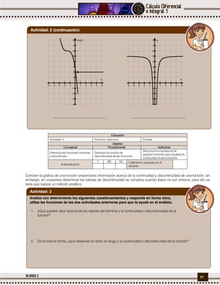 77BLOQUE 2
Evaluación
Actividad: 2 Producto: Ejercicios. Puntaje:
Saberes
Conceptual Procedimental Actitudinal
Diferencia las funciones continuas
y discontinuas.
Distingue los puntos de
discontinuidad de las funciones.
Reconoce la importancia de
graficar funciones para visualizar la
continuidad de las funciones.
Autoevaluación
C MC NC Calificación otorgada por el
docente
Conocer la gráfica de una función proporciona información acerca de la continuidad y discontinuidad de una función, sin
embargo, en ocasiones determinar los valores de discontinuidad se complica cuando éstos no son enteros, para ello se
tiene que realizar un método analítico.
______________________________ ______________________________
Actividad: 2 (continuación)
Analiza con detenimiento los siguientes cuestionamientos y responde en forma clara,
utiliza las funciones de las dos actividades anteriores para que te ayude en el análisis.
1. ¿Qué puedes decir acerca de los valores del dominio y la continuidad o discontinuidad de la
función?
2. De la misma forma, ¿qué observas en torno al rango y la continuidad o discontinuidad de la función?
Actividad: 3
 