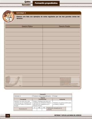 110 DISTINGUE Y EXPLICA LAS RAMAS DEL DERECHO
Evaluación
Actividad: 4 Producto: Lista de ejemplificación. Puntaje:
Saberes
Conceptual Procedimental Actitudinal
Identifica los actos de la vida
cotidiana que son regulados por
el Derecho Público o el Derecho
Privado.
Analiza y distingue que actos son
regulados por el Derecho Público y
que actos son regulados por el
Derecho Privado.
Presenta una actitud positiva para
el análisis y reflexión.
Autoevaluación
C MC NC Calificación otorgada por el
docente
Elabora una lista con ejemplos de actos regulados por las dos grandes ramas del
derecho.
Derecho Público Derecho Privado
Actividad: 4
 