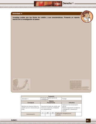 125BLOQUE 4
Evaluación
Actividad: 4
Producto: Reporte escrito de
investigación.
Puntaje:
Saberes
Conceptual Procedimental Actitudinal
Identifica los diversos títulos de
crédito que son reconocidos por
la ley.
Describe los títulos de crédito que
reconoce nuestra ley, señalando
sus características.
Apertura en la comunicación
escrita.
Muestra disposición al realizar la
investigación y presentar el
reporte.
Autoevaluación
C MC NC Calificación otorgada por el
docente
Investiga cuáles son los títulos de crédito y sus características. Presenta un reporte
escrito de tu investigación al asesor.
Actividad: 4
 