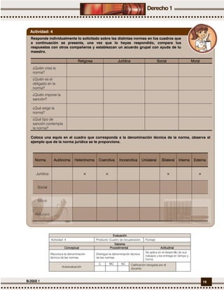 19BLOQUE 1
EvaluaciónEvaluaciónEvaluaciónEvaluación
Actividad: 4 Producto: Cuadro de recuperación. Puntaje:
SaberesSaberesSaberesSaberes
ConceptualConceptualConceptualConceptual ProcedimentalProcedimentalProcedimentalProcedimental ActitudinalActitudinalActitudinalActitudinal
Reconoce la denominación
técnica de las normas.
Distingue la denominación técnica
de las normas.
Se aplica en el desarrollo de sus
trabajos y los entrega en tiempo y
forma.
Autoevaluación
C MC NC Calificación otorgada por el
docente
Responde individualmente lo solicitado sobre las distintas normas en los cuadros que
a continuación se presenta, una vez que lo hayas respondido, compara tus
respuestas con otros compañeros y establezcan un acuerdo grupal con ayuda de tu
maestro.
ReligiosaReligiosaReligiosaReligiosa JurídicaJurídicaJurídicaJurídica SocialSocialSocialSocial MoralMoralMoralMoral
¿Quién crea la
norma?
¿Quién es el
obligado en la
norma?
¿Quién impone la
sanción?
¿Qué exige la
norma?
¿Qué tipo de
sanción contempla
la norma?
Coloca una equis en el cuadro que corresponda a la denominación técnica de la norma, observa el
ejemplo que de la norma jurídica se te proporciona.
NormaNormaNormaNorma AutónomaAutónomaAutónomaAutónoma HeterónomaHeterónomaHeterónomaHeterónoma CoercitivaCoercitivaCoercitivaCoercitiva IncoercitivaIncoercitivaIncoercitivaIncoercitiva UnilateralUnilateralUnilateralUnilateral BilateralBilateralBilateralBilateral InternaInternaInternaInterna ExternaExternaExternaExterna
Jurídica ×××× ×××× ×××× ××××
Social
Moral
Religiosa
Actividad: 4
 