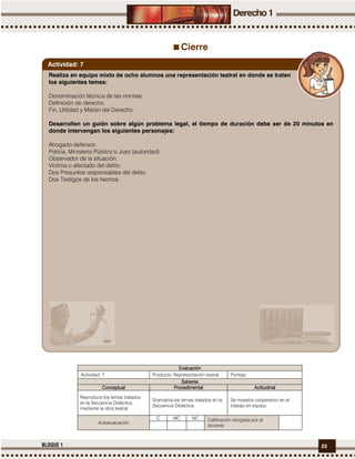 25BLOQUE 1
Cierre
EvaluaciónEvaluaciónEvaluaciónEvaluación
Actividad: 7 Producto: Representación teatral. Puntaje:
SaberesSaberesSaberesSaberes
ConceptualConceptualConceptualConceptual ProcedimentalProcedimentalProcedimentalProcedimental ActitudinalActitudinalActitudinalActitudinal
Reproduce los temas tratados
en la Secuencia Didáctica
mediante la obra teatral.
Dramatiza los temas tratados en la
Secuencia Didáctica.
Se muestra cooperativo en el
trabajo en equipo.
Autoevaluación
C MC NC Calificación otorgada por el
docente
Realiza en equipo mixto de ocho alumnos una representación teatral en donde se traten
los siguientes temas:
Denominación técnica de las normas.
Definición de derecho.
Fin, Utilidad y Misión del Derecho.
Desarrollen un guión sobre algún problema legal, el tiempo de duración debe ser de 20 minutos en
donde intervengan los siguientes personajes:
Abogado defensor.
Policía, Ministerio Público o Juez (autoridad).
Observador de la situación.
Víctima o afectado del delito.
Dos Presuntos responsables del delito.
Dos Testigos de los hechos.
Actividad: 7
 