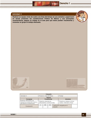 39BLOQUE 1
EvaluaciónEvaluaciónEvaluaciónEvaluación
Actividad: 4 Producto: Línea del tiempo. Puntaje:
SaberesSaberesSaberesSaberes
ConceptualConceptualConceptualConceptual ProcedimentalProcedimentalProcedimentalProcedimental ActitudinalActitudinalActitudinalActitudinal
Examina información y la
representa el desarrollo histórico
del Derecho Constitucional.
Organiza y describe los
antecedentes constitucionales.
Presenta su trabajo en forma
creativa, ordenada y limpia.
Coevaluación
C MC NC Calificación otorgada por el
docente
Realicen en equipo mixto de cuatro una línea del tiempo en una cartulina o papel bond
en donde presenten las constituciones Política de México y sus principales
características, peguen su trabajo en el aula para que todos puedan visualizarlas y
comentar en grupo el trabajo efectuado.
Actividad: 4
 