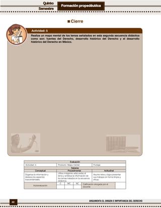 40 ARGUMENTA EL ORIGEN E IMPORTANCIA DEL DERECHO
Cierre
EvaluaciónEvaluaciónEvaluaciónEvaluación
Actividad: 5 Producto: Mapa mental. Puntaje:
SaberesSaberesSaberesSaberes
ConceptualConceptualConceptualConceptual ProcedimentalProcedimentalProcedimentalProcedimental ActitudinalActitudinalActitudinalActitudinal
Organiza la información y
destaca los aspectos
trascendentales.
Utiliza imágenes adecuadas al
tema y sintetiza la información de
los temas tratados en la secuencia
didáctica.
Asume retos y logra presentar
sus trabajos en forma limpia y
eficaz.
Autoevaluación
C MC NC Calificación otorgada por el
docente
Realiza un mapa mental de los temas señalados en esta segunda secuencia didáctica
como son: fuentes del Derecho, desarrollo histórico del Derecho y el desarrollo
histórico del Derecho en México.
Actividad: 5
 