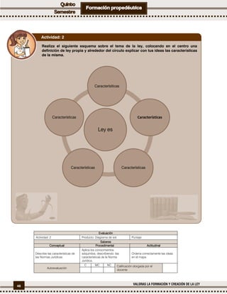 46
VALORAS LA FORMACIÓN Y CREACIÓN DE LA LEY
EvaluaciónEvaluaciónEvaluaciónEvaluación
Actividad: 2 Producto: Diagrama de sol. Puntaje:
SaberesSaberesSaberesSaberes
ConceptualConceptualConceptualConceptual ProcedimentalProcedimentalProcedimentalProcedimental ActitudinalActitudinalActitudinalActitudinal
Describe las características de
las Normas Jurídicas.
Aplica los conocimientos
adquiridos, describiendo las
características de la Norma
Jurídica.
Ordena correctamente las ideas
en el mapa.
Autoevaluación
C MC NC Calificación otorgada por el
docente
Realiza el siguiente esquema sobre el tema de la ley, colocando en el centro una
definición de ley propia y alrededor del círculo explicar con tus ideas las características
de la misma.
Actividad: 2
 