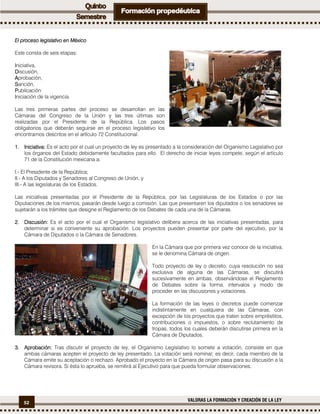52
VALORAS LA FORMACIÓN Y CREACIÓN DE LA LEY
EEEEl proceso legislativo en Méxicol proceso legislativo en Méxicol proceso legislativo en Méxicol proceso legislativo en México
Este consta de seis etapas:
IIIIniciativa,
DDDDiscusión,
AAAAprobación,
SSSSanción,
PPPPublicación
IIIIniciación de la vigencia.
Las tres primeras partes del proceso se desarrollan en las
Cámaras del Congreso de la Unión y las tres últimas son
realizadas por el Presidente de la República. Los pasos
obligatorios que deberán seguirse en el proceso legislativo los
encontramos descritos en el artículo 72 Constitucional.
1.1.1.1. InicInicInicIniciativa:iativa:iativa:iativa: Es el acto por el cual un proyecto de ley es presentado a la consideración del Organismo Legislativo por
los órganos del Estado debidamente facultados para ello. El derecho de iniciar leyes compete, según el artículo
71 de la Constitución mexicana a:
I.- El Presidente de la República;
II.- A los Diputados y Senadores al Congreso de Unión, y
III.- A las legislaturas de los Estados.
Las iniciativas presentadas por el Presidente de la República, por las Legislaturas de los Estados o por las
Diputaciones de los mismos, pasarán desde luego a comisión. Las que presentaren los diputados o los senadores se
sujetarán a los trámites que designe el Reglamento de los Debates de cada una de la Cámaras.
2.2.2.2. Discusión:Discusión:Discusión:Discusión: Es el acto por el cual el Organismo legislativo delibera acerca de las iniciativas presentadas, para
determinar si es conveniente su aprobación. Los proyectos pueden presentar por parte del ejecutivo, por la
Cámara de Diputados o la Cámara de Senadores.
En la Cámara que por primera vez conoce de la iniciativa,
se le denomina Cámara de origen.
Todo proyecto de ley o decreto, cuya resolución no sea
exclusiva de alguna de las Cámaras, se discutirá
sucesivamente en ambas, observándose el Reglamento
de Debates sobre la forma, intervalos y modo de
proceder en las discusiones y votaciones.
La formación de las leyes o decretos puede comenzar
indistintamente en cualquiera de las Cámaras, con
excepción de los proyectos que traten sobre empréstitos,
contribuciones o impuestos, o sobre reclutamiento de
tropas, todos los cuales deberán discutirse primera en la
Cámara de Diputados.
3.3.3.3. Aprobación:Aprobación:Aprobación:Aprobación: Tras discutir el proyecto de ley, el Organismo Legislativo lo somete a votación, consiste en que
ambas cámaras acepten el proyecto de ley presentado. La votación será nominal; es decir, cada miembro de la
Cámara emite su aceptación o rechazo. Aprobado el proyecto en la Cámara de origen pasa para su discusión a la
Cámara revisora. Si ésta lo aprueba, se remitirá al Ejecutivo para que pueda formular observaciones.
 