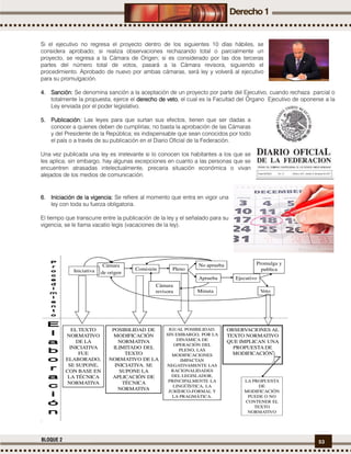 53BLOQUE 2
Si el ejecutivo no regresa el proyecto dentro de los siguientes 10 días hábiles, se
considera aprobado; si realiza observaciones rechazando total o parcialmente un
proyecto, se regresa a la Cámara de Origen; si es considerado por las dos terceras
partes del número total de votos, pasará a la Cámara revisora, siguiendo el
procedimiento. Aprobado de nuevo por ambas cámaras, será ley y volverá al ejecutivo
para su promulgación.
4.4.4.4. Sanción:Sanción:Sanción:Sanción: Se denomina sanción a la aceptación de un proyecto por parte del Ejecutivo, cuando rechaza parcial o
totalmente la propuesta, ejerce el derecho de vetoderecho de vetoderecho de vetoderecho de veto, el cual es la Facultad del Órgano Ejecutivo de oponerse a la
Ley enviada por el poder legislativo.
5.5.5.5. Publicación:Publicación:Publicación:Publicación: Las leyes para que surtan sus efectos, tienen que ser dadas a
conocer a quienes deben de cumplirlas; no basta la aprobación de las Cámaras
y del Presidente de la República; es indispensable que sean conocidos por todo
el país o a través de su publicación en el Diario Oficial de la Federación.
Una vez publicada una ley es irrelevante si lo conocen los habitantes a los que se
les aplica; sin embargo, hay algunas excepciones en cuanto a las personas que se
encuentren atrasadas intelectualmente, precaria situación económica o vivan
alejados de los medios de comunicación.
6.6.6.6. Iniciación de la vigencia:Iniciación de la vigencia:Iniciación de la vigencia:Iniciación de la vigencia: Se refiere al momento que entra en vigor una
ley con toda su fuerza obligatoria.
El tiempo que transcurre entre la publicación de la ley y el señalado para su
vigencia, se le llama vacatio legis (vacaciones de la ley).
.
Iniciativa
Cámara
de origen
Comisión Pleno
EjecutivoAprueba
No aprueba
Veto
Promulga y
publica
Cámara
revisora Minuta
EL TEXTO
NORMATIVO
DE LA
INICIATIVA
FUE
ELABORADO,
SE SUPONE,
CON BASE EN
LA TÉCNICA
NORMATIVA
POSIBILIDAD DE
MODIFICACIÓN
NORMATIVA
ILIMITADO DEL
TEXTO
NORMATIVO DE LA
INICIATIVA. SE
SUPONE LA
APLICACIÓN DE
TÉCNICA
NORMATIVA
IGUAL POSIBILIDAD.
SIN EMBARGO, POR LA
DINÁMICA DE
OPERACIÓN DEL
PLENO, LAS
MODIFICACIONES
IMPACTAN
NEGATIVAMENTE LAS
RACIONALIDADES
DEL LEGISLADOR,
PRINCIPALMENTE LA
LINGÜÍSTICA, LA
JURÍDICO-FORMAL Y
LA PRAGMÁTICA.
OBSERVACIONES AL
TEXTO NORMATIVO
QUE IMPLICAN UNA
PROPUESTA DE
MODIFICACIÓN
LA PROPUESTA
DE
MODIFICACIÓN
PUEDE O NO
CONTENER EL
TEXTO
NORMATIVO
 