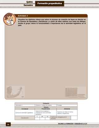 54
VALORAS LA FORMACIÓN Y CREACIÓN DE LA LEY
EvaluaciónEvaluaciónEvaluaciónEvaluación
Actividad: 2 Producto: Análisis de videos. Puntaje:
SaberesSaberesSaberesSaberes
ConceptualConceptualConceptualConceptual ProcedimentalProcedimentalProcedimentalProcedimental ActitudinalActitudinalActitudinalActitudinal
Conoce la actividad Legislativa.
Valora la funcionalidad e
importancia de la actividad
legislativa.
Expresa sus ideas en forma
abierta y respetuosa.
Coevaluación
C MC NC Calificación otorgada por el
docente
Visualiza los distintos videos que sobre el proceso de creación de leyes se efectúa en
la Cámara de Diputados y Senadores y a partir de ellos realicen una mesa de diálogo;
donde el grupo valore la funcionalidad e importancia de la actividad legislativa en el
país.
Actividad: 2
 