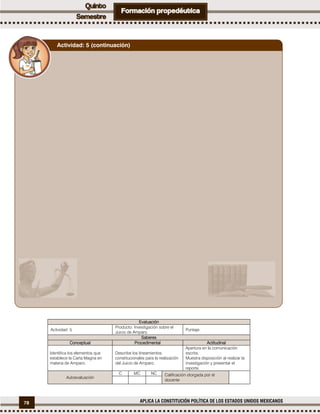 78 APLICA LA CONSTITUCIÓN POLÍTICA DE LOS ESTADOS UNIDOS MEXICANOS
Evaluación
Actividad: 5
Producto: Investigación sobre el
Juicio de Amparo.
Puntaje:
Saberes
Conceptual Procedimental Actitudinal
Identifica los elementos que
establece la Carta Magna en
materia de Amparo.
Describe los lineamientos
constitucionales para la realización
del Juicio de Amparo.
Apertura en la comunicación
escrita.
Muestra disposición al realizar la
investigación y presentar el
reporte.
Autoevaluación
C MC NC Calificación otorgada por el
docente
Actividad: 5 (continuación)
 