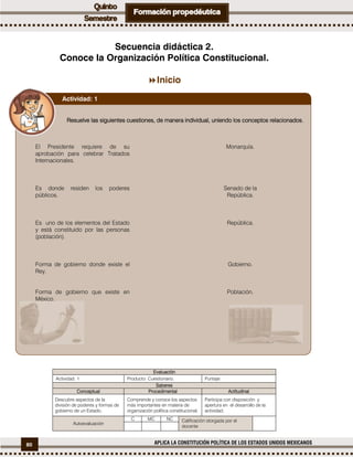 80 APLICA LA CONSTITUCIÓN POLÍTICA DE LOS ESTADOS UNIDOS MEXICANOS
Secuencia didáctica 2.
Conoce la Organización Política Constitucional.
Inicio
Evaluación
Actividad: 1 Producto: Cuestionario. Puntaje:
Saberes
Conceptual Procedimental Actitudinal
Descubre aspectos de la
división de poderes y formas de
gobierno de un Estado.
Comprende y conoce los aspectos
más importantes en materia de
organización política constitucional.
Participa con disposición y
apertura en el desarrollo de la
actividad.
Autoevaluación
C MC NC Calificación otorgada por el
docente
Resuelve las siguientes cuestiones, de manera individual, uniendo los conceptos relacionados.
Actividad: 1
El Presidente requiere de su
aprobación para celebrar Tratados
Internacionales.
Es donde residen los poderes
públicos.
Es uno de los elementos del Estado
y está constituido por las personas
(población).
Forma de gobierno donde existe el
Rey.
Forma de gobierno que existe en
México.
Monarquía.
Senado de la
República.
República.
Gobierno.
Población.
 