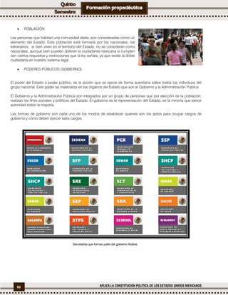 82 APLICA LA CONSTITUCIÓN POLÍTICA DE LOS ESTADOS UNIDOS MEXICANOS
 POBLACIÓN
Las personas que habitan una comunidad dada, son consideradas como un
elemento del Estado. Esta población está formada por los nacionales; los
extranjeros, si bien viven en el territorio del Estado, no se consideran como
nacionales, aunque bien pueden obtener la ciudadanía mexicana si cumplen
con ciertos requisitos y restricciones que la ley señala, ya que existe la doble
ciudadanía en nuestro sistema legal.
 PODERES PÚBLICOS (GOBIERNO)
El poder del Estado o poder público, es la acción que se ejerce de forma autoritaria sobre todos los individuos del
grupo nacional. Este poder se materializa en los órganos del Estado que son el Gobierno y la Administración Pública.
El Gobierno y la Administración Pública son integrados por un grupo de personas que por elección de la población,
realizan los fines sociales y políticos del Estado. El gobierno es la representación del Estado, es la minoría que ejerce
autoridad sobre la mayoría.
Las formas de gobierno son cada uno de los modos de establecer quienes son los aptos para ocupar cargos de
gobierno y cómo deben ejercer tales cargos.
Secretarías que forman parte del gobierno federal.
 