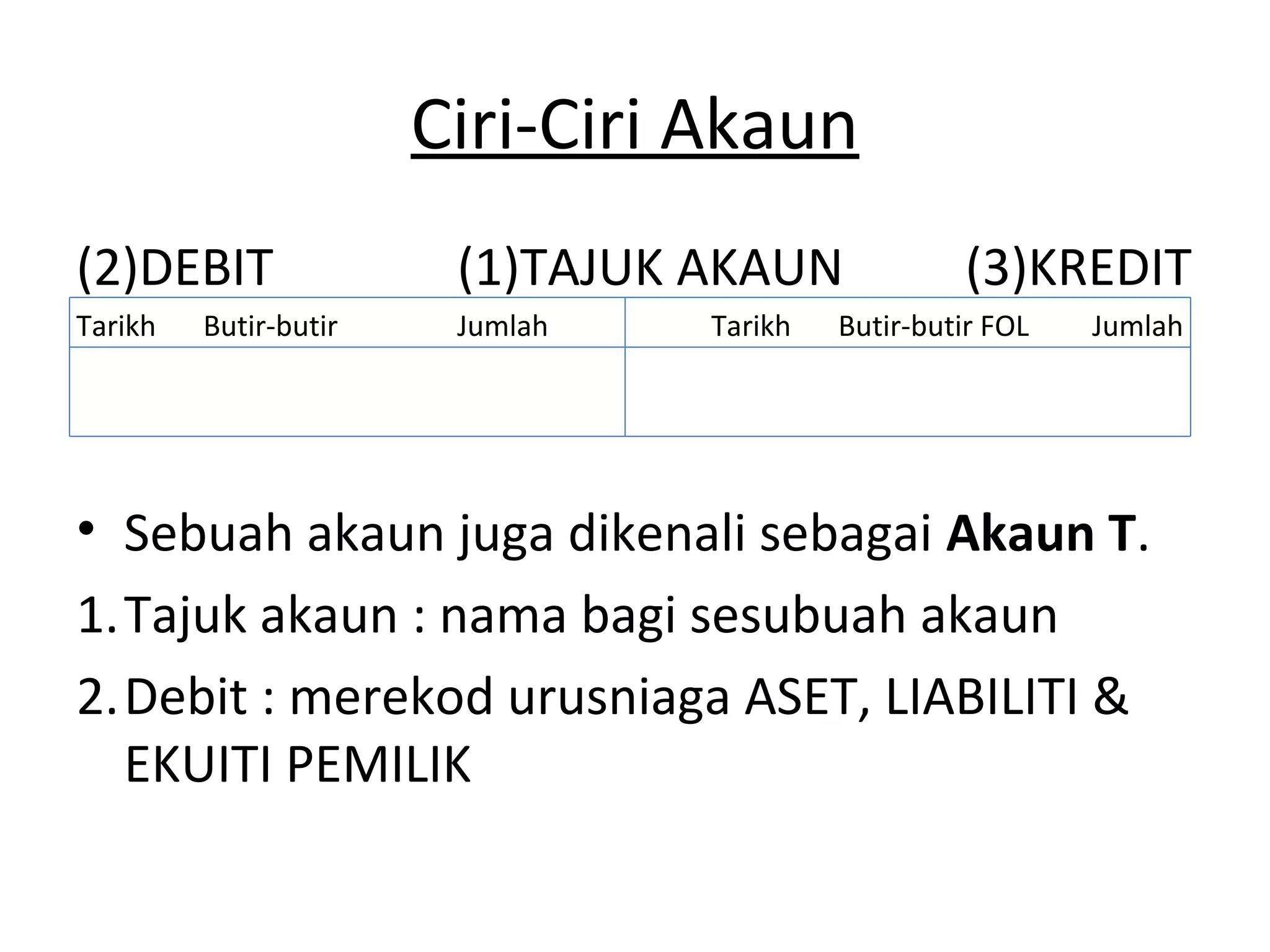 Ciri-Ciri Akaun
(2)DEBIT (1)TAJUK AKAUN (3)KREDIT
Tarikh Butir-butir Jumlah Tarikh Butir-butir FOL Jumlah
• Sebuah akaun juga dikenali sebagai Akaun T.
1.Tajuk akaun : nama bagi sesubuah akaun
2.Debit : merekod urusniaga ASET, LIABILITI &
EKUITI PEMILIK
 