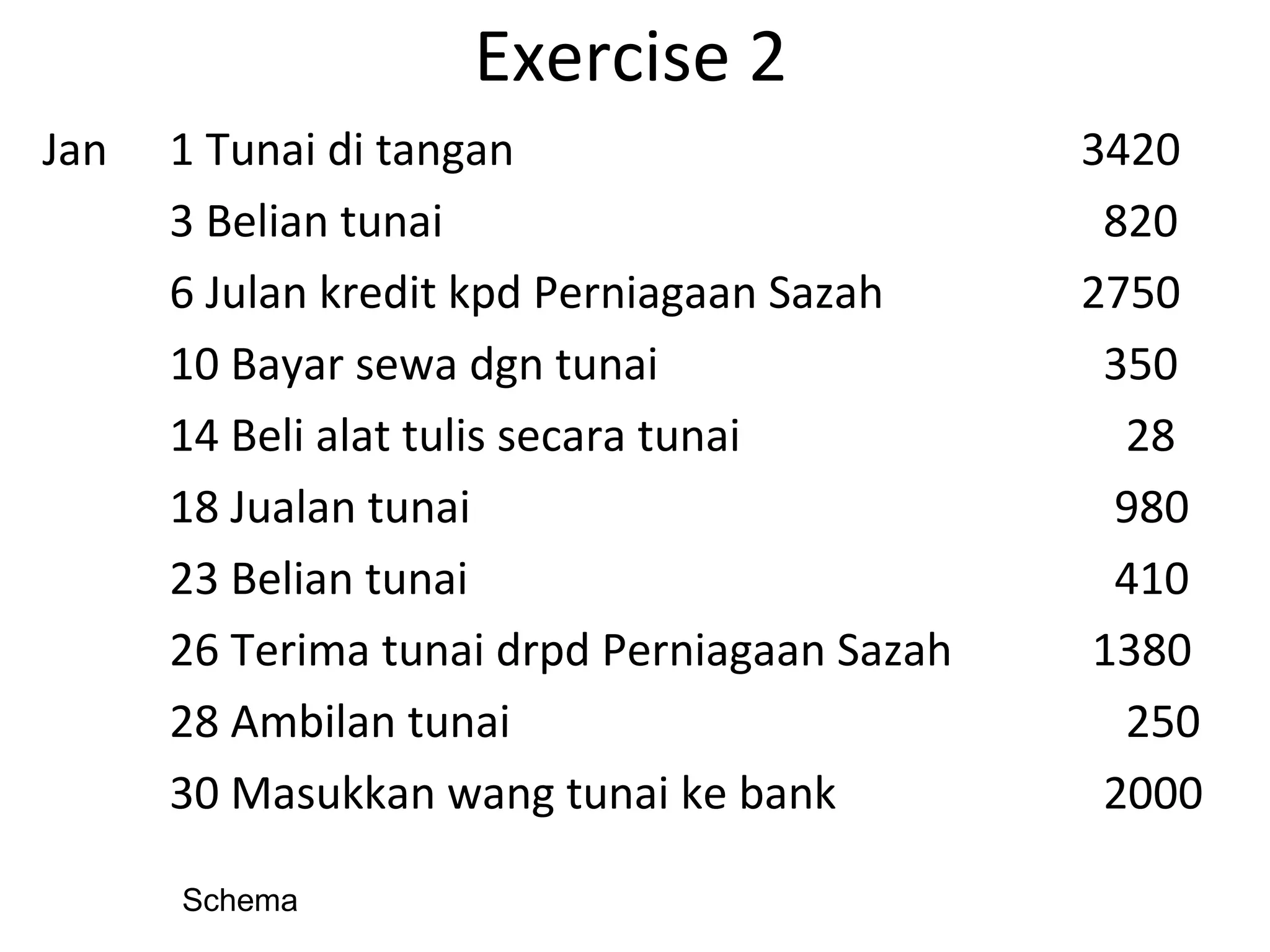 Exercise 2
Jan 1 Tunai di tangan 3420
3 Belian tunai 820
6 Julan kredit kpd Perniagaan Sazah 2750
10 Bayar sewa dgn tunai 350
14 Beli alat tulis secara tunai 28
18 Jualan tunai 980
23 Belian tunai 410
26 Terima tunai drpd Perniagaan Sazah 1380
28 Ambilan tunai 250
30 Masukkan wang tunai ke bank 2000
Schema
 