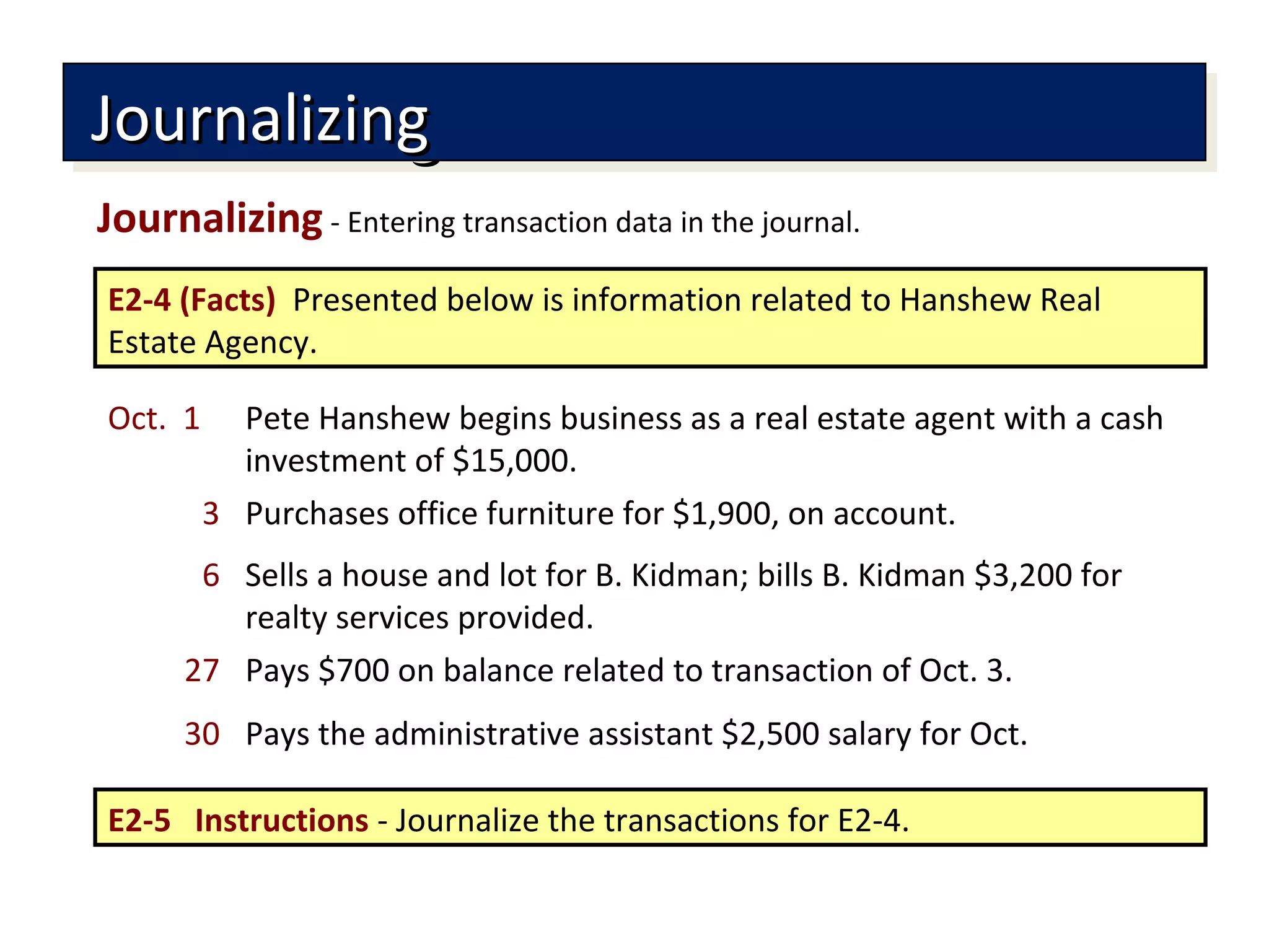 Journalizing - Entering transaction data in the journal.
JournalizingJournalizingJournalizingJournalizing
E2-4 (Facts) Presented below is information related to Hanshew Real
Estate Agency.
Pete Hanshew begins business as a real estate agent with a cash
investment of $15,000.
Oct. 1
Purchases office furniture for $1,900, on account.3
Sells a house and lot for B. Kidman; bills B. Kidman $3,200 for
realty services provided.
6
Pays $700 on balance related to transaction of Oct. 3.27
Pays the administrative assistant $2,500 salary for Oct.30
E2-5 Instructions - Journalize the transactions for E2-4.
 