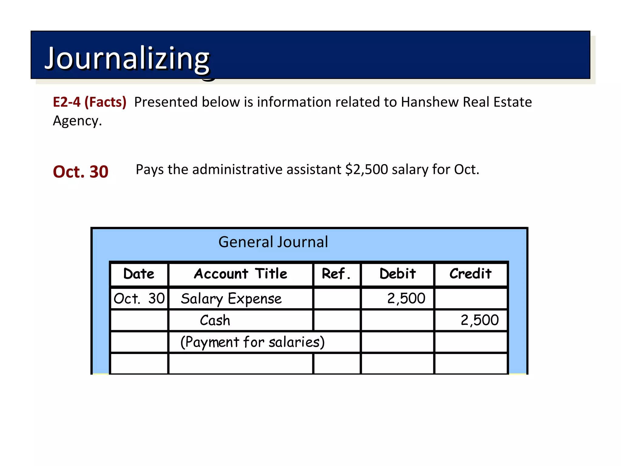 Account Title Ref. Debit Credit
Oct. 30 Salary Expense 2,500
Cash 2,500
(Payment for salaries)
Date
JournalizingJournalizingJournalizingJournalizing
General Journal
E2-4 (Facts) Presented below is information related to Hanshew Real Estate
Agency.
Pays the administrative assistant $2,500 salary for Oct.Oct. 30
 