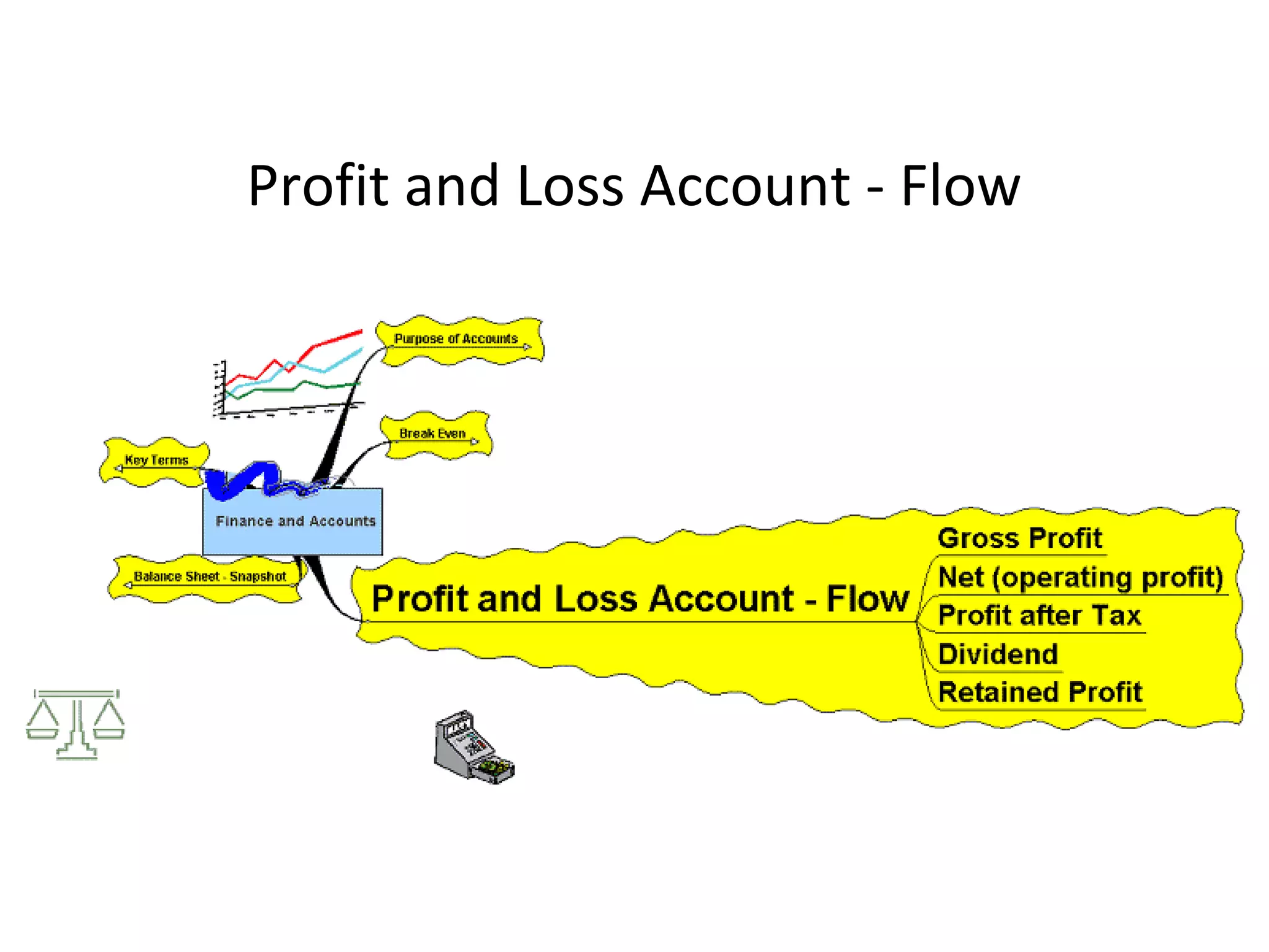 Profit and Loss Account - Flow
 
