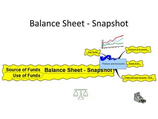 Balance Sheet - Snapshot
 