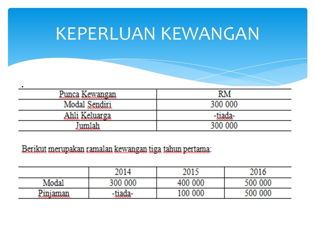 Cyberpreneurship business plan picture
