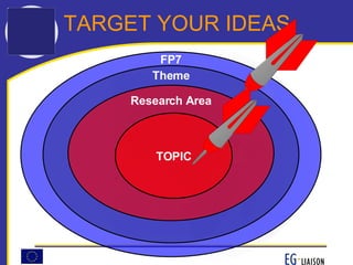 TARGET YOUR IDEAS FP7 Theme Research Area TOPIC 