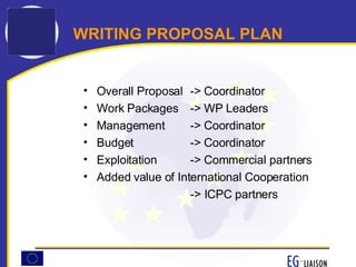 WRITING PROPOSAL PLAN Overall Proposal  -> Coordinator Work Packages  -> WP Leaders Management  -> Coordinator Budget  -> Coordinator  Exploitation  -> Commercial partners Added value of International Cooperation  -> ICPC partners 