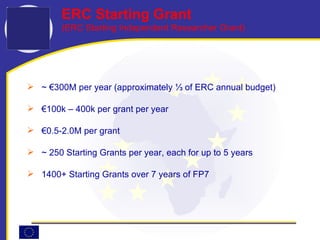 ~  € 300M per year (approximately  ⅓ of ERC annual budget )  € 100k – 400k per grant per year € 0.5-2.0M per grant ~ 250 Starting Grants per year, each for up to 5 years 1400+ Starting Grants over 7 years of FP7 ERC Starting Grant (ERC Starting Independent Researcher Grant) 