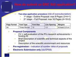 Two-step application procedure  (risk of oversubscription) 1 st  stage - Outline Proposal: max 8 Pages (3+4+1) 2 nd  stage – Full Proposal: max 16 Pages (4+10+2) Proposal Components CV + self-evaluation of the PI’s research achievements + funding ID Brief Description of scientific and technical aspects of the project Description of the scientific environment and resources Pre-registration  – indication of number /area of proposals Electronic Submission only  (via EPSS) How do submit an ERC StG application? At least 2.0 cm 1.0 12 Times Roman A4 Margins Line Spacing Font Size Font Type Page Format 