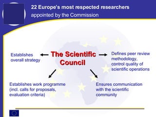 22 Europe’s most respected researchers  appointed by the Commission The Scientific Council Ensures communication  with the scientific community Establishes  overall strategy Establishes work programme (incl. calls for proposals,  evaluation criteria) Defines peer review  methodology,  control quality of  scientific operations 