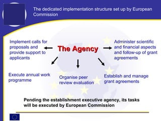 The  A gency The dedicated implementation structure set up by European Commission  Pending the establishment executive   agency, its tasks  will  be executed by European Commission Execute annual work programme  Implement calls for proposals and provide support to applicants Organise peer review evaluation Establish and manage grant agreements Administer scientific and financial aspects and follow-up of grant agreements 