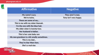 Affirmative Negative
My name’s Lucy. They aren’t crazy.
We’re twins. Tony isn’t very happy.
These are some of my…
This is me with my sister Hannah.
I’m the one with the blue hair.
My older sister is twenty-two.
Her husband is Italian.
This is her cute baby son
His new grandson is a bit smelly sometimes.
This is my dad…
They’re Star Wars fans.
She’s a real star.
 