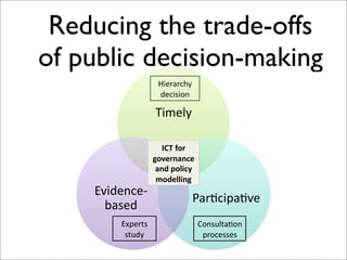 Reducing the trade-offs
of public decision-making
                    5"$*)*,6&'
                    0$,"4"71'

                   !"#$%&'

                      !"#$%&'$
                   (&)*'+,+-*$
                    ,+.$/&01-2$
                    3&.*001+($
    /."0$1,$2
                             ()*+,"-)+.$'
      3)4$0'
        /8-$*94'                  ;714:%9)+71'
         49:0&'                    -*7,$44$4'
 