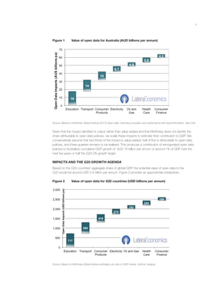 x
Figure 1 Value of open data for Australia (AUD billions per annum)
Source: Based on McKinsey Global Institute (2013) Open data: Unlocking innovation and performance with liquid information. New York.
Given that the impact identiﬁed is output rather than value added and that McKinsey does not identify the
share attributable to open data policies, we scale these impacts to estimate their contribution to GDP. We
conservatively assume that two-thirds of the impact is value-added, half of this is attributable to open data
policies, and three-quarters remains to be realised. This produces a contribution of reinvigorated open data
policies to Australia’s cumulative GDP growth of AUD 16 billion per annum or around 1% of GDP over the
next ﬁve years or half the G20 2% growth target.
IMPACTS AND THE G20 GROWTH AGENDA
Based on the G20 countries’ aggregate share of global GDP, the potential value of open data to the
G20 would be around USD 2.6 trillion per annum. Figure 2 provides an approximate breakdown.
Figure 2 Value of open data for G20 countries (USD billions per annum)
Source: Based on McKinsey Global Institute estimates, pro rata on GDP shares. Authors’ analysis.
 