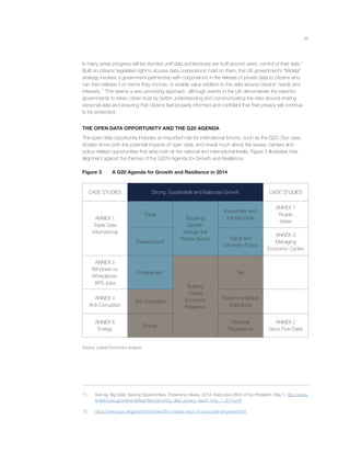xiii
In many areas progress will be stymied until data architectures are built around users’ control of their data.11
Built on citizens’ legislated right to access data corporations’ hold on them, the UK government’s “Midata”
strategy involves a government partnership with corporations in the release of private data to citizens who
can then release it on terms they choose, to enable value addition to the data around citizens’ needs and
interests.12
This seems a very promising approach, although events in the UK demonstrate the need for
governments to retain citizen trust by better understanding and communicating the risks around sharing
personal data and ensuring that citizens feel properly informed and conﬁdent that their privacy will continue
to be protected.
THE OPEN DATA OPPORTUNITY AND THE G20 AGENDA
The open data opportunity includes an important role for international forums, such as the G20. Our case
studies show both the potential impacts of open data, and reveal much about the issues, barriers and
policy-related opportunities that arise both at the national and international levels. Figure 3 illustrates their
alignment against the themes of the G20’s Agenda for Growth and Resilience.
Figure 3 A G20 Agenda for Growth and Resilience in 2014
CASE STUDIES Strong, Sustainable and Balanced Growth CASE STUDIES
ANNEX 1
Trade Data
International
Trade
Boosting
Growth
through the
Private Sector
Investment and
Infrastructure
ANNEX 7
Roads
Water
Development
Fiscal and
Monetary Policy
ANNEX 3
Managing
Economic Cycles
ANNEX 5
Windows on
Workplaces,
APS Jobs
Employment
Building
Global
Economic
Resilience
Tax
ANNEX 4
Anti-Corruption
Anti-Corruption
Reforming Global
Institutions
ANNEX 6
Energy
Energy
Financial
Regulations
ANNEX 2
Sirca (Tick Data)
Source: Lateral Economics Analysis
11 See eg. Big Data: Seizing Opportunities, Preserving Values, 2014, Executive Ofﬁce of the President, May 1. http://www.
whitehouse.gov/sites/default/ﬁles/docs/big_data_privacy_report_may_1_2014.pdf
12 https://www.gov.uk/government/news/the-midata-vision-of-consumer-empowerment
 